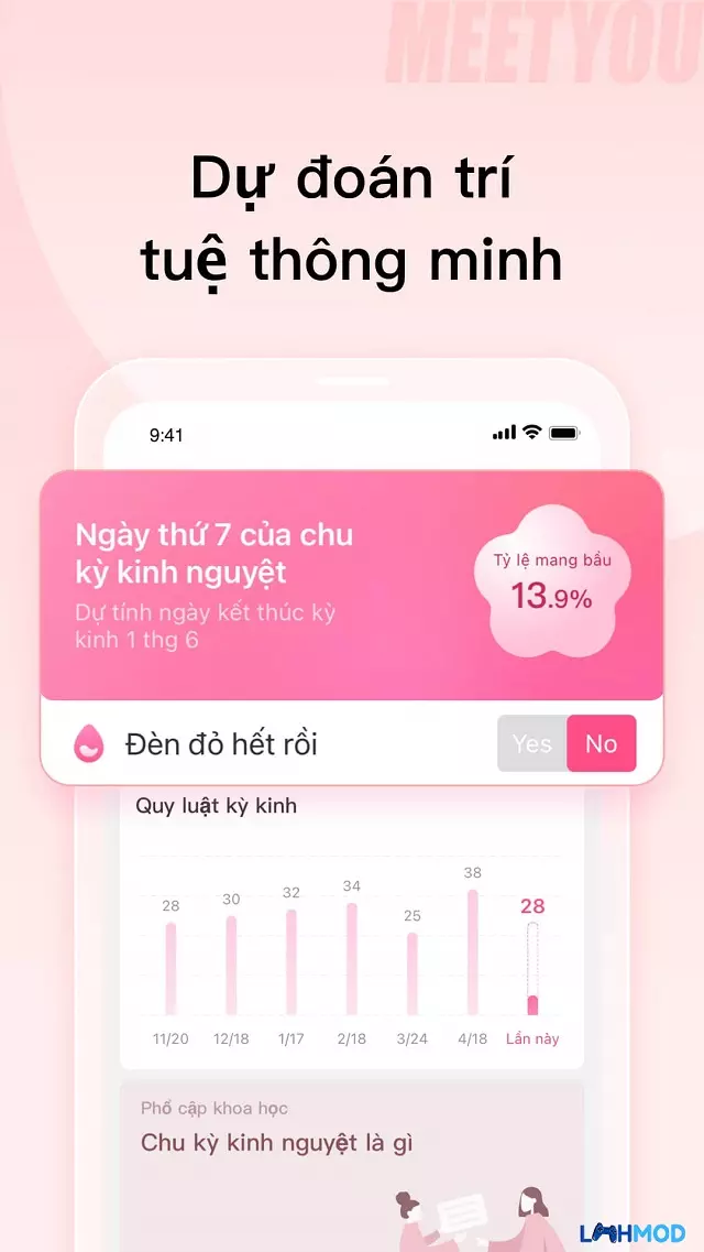 Ảnh 3 của Tải ứng dụng MeetYou Apk 1.8.0 cho Android, IOS Theo dõi chu kỳ kinh nguyệt