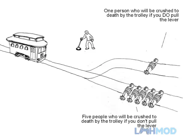 Ảnh 2 của Tải The Trolley Problem Game Apk 1.0.5 cho Android iOs Giao diện game The Trolley Problem Game với chiếc xe đẩy và các đường ray