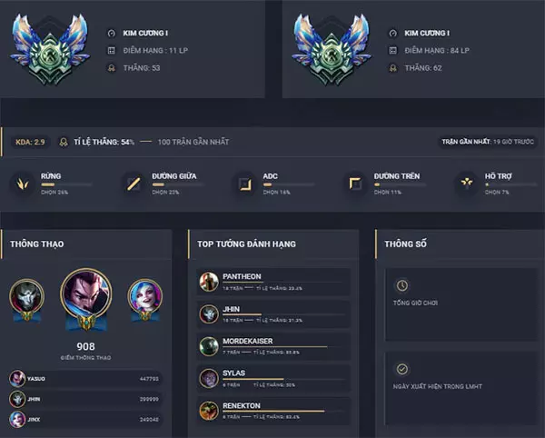 Ảnh 2 của Tải LMSS – Tool check lịch sử đấu Liên Minh Huyền Thoại LOL 1.0.1 Màn hình LMSS hiển thị các chỉ số chi tiết của tướng trong Liên Minh Huyền Thoại