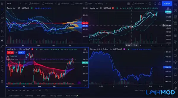 Ảnh 2 của Tải TradingView MOD APK 1.18.1.0.1000730 (Mở khóa Premium) Android iOS Giao diện TradingView