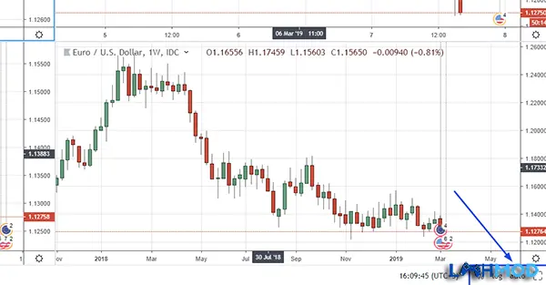 Ảnh 3 của Tải TradingView MOD APK 1.18.1.0.1000730 (Mở khóa Premium) Android iOS Phân tích biểu đồ trên TradingView