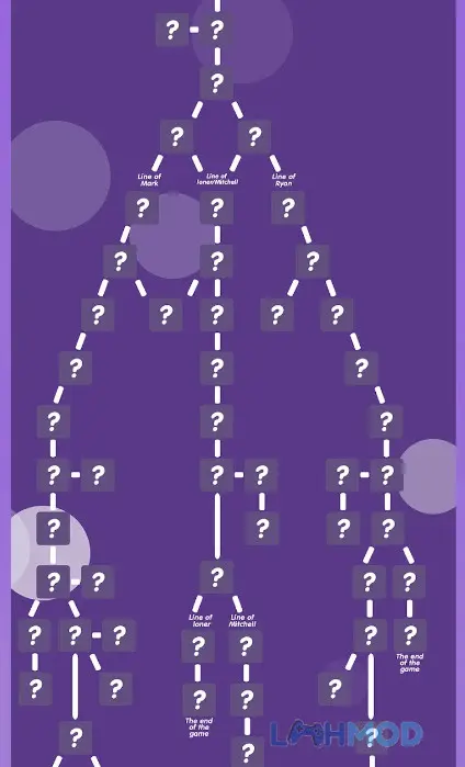 Ảnh 2 của Tải Love is forbidden offline Apk 1.9.5 cho Android iOs Sophie và bạn trai trong một khoảnh khắc lãng mạn nhưng đầy trăn trở