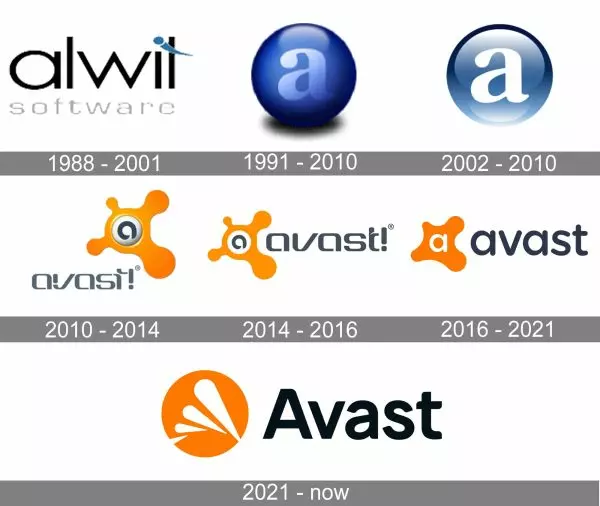 Ảnh 1 của Tải Avast One MOD APK 2.5.1 (Mở Khóa Premium) cho Android iOS Giao diện Avast One hiển thị các tính năng bảo vệ chống virus và tối ưu hóa