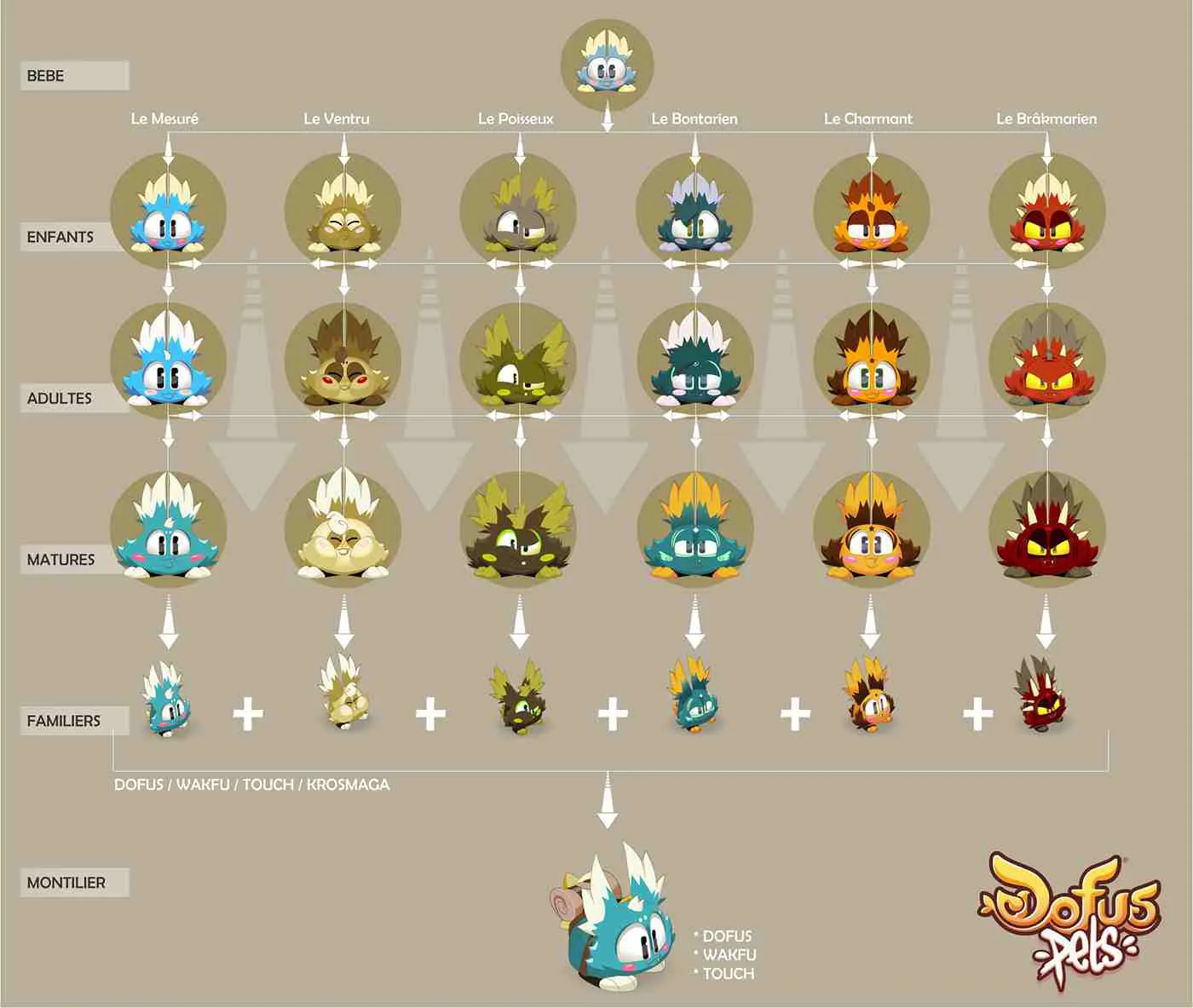 Ảnh 4 của DOFUS Pets Mod APK 1.10.2 (Menu, Vô Hạn Tiền) Thú cưng được trang trí trong DOFUS Pets Mod